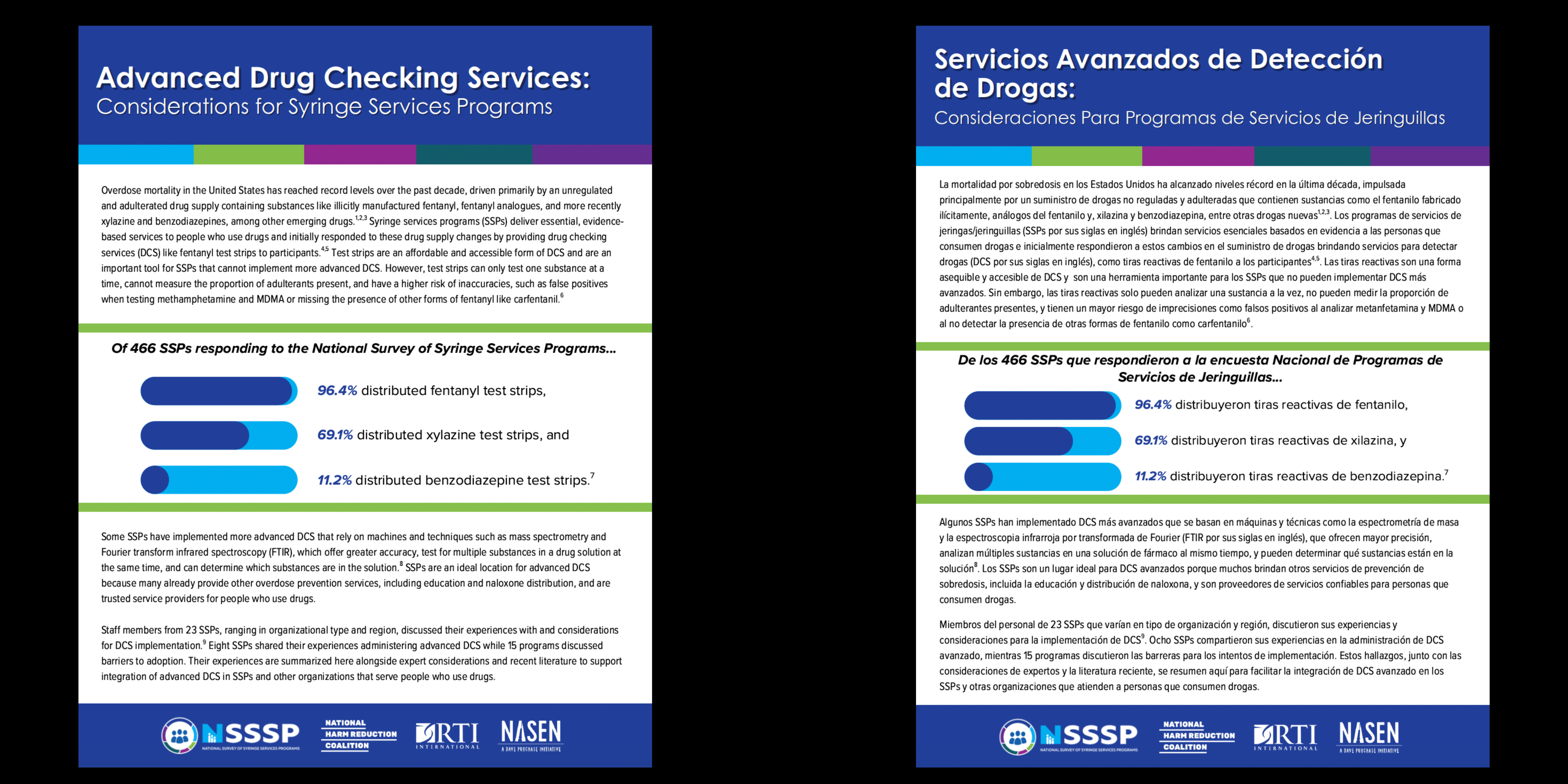 Screenshots of two fact sheets side by side over black background. The fact sheets are white with dark blue header and footers, with bold, large white font reading in part, "Advanced Drug Checking Services: Considerations for Syringe Services Programs" and "Servicios Avanzados de Detección de Drogoas: Consideraciones Para Programes de Servicios de Jeringuillas". A bar graph is shown at middle on both fact sheets.